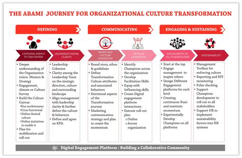  Cultural Transformation in Indonesia: A Journey Through Shifting Paradigms!