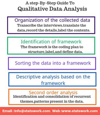  Interpreting Qualitative Data - A Kaleidoscope of Meaning-Making and Methodological Mastery