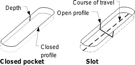 slot 뜻: 시간의 틈새를 채우는 무한한 가능성