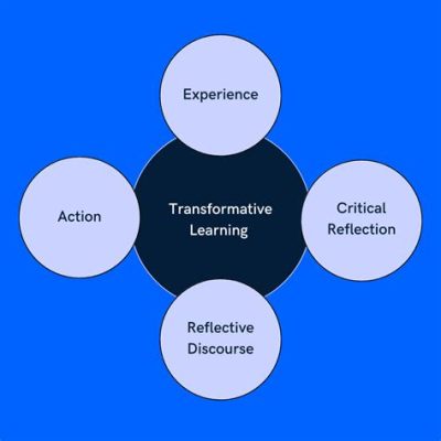  Transformative Learning: A Critical Examination of Educational Praxis Unveiling the Enigma of Cognitive Development and the Power of Reflexivity