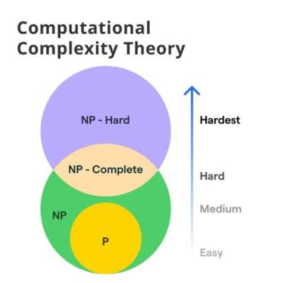  Understanding Algorithms: A Malaysian Perspective on Computational Complexity