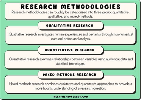   Where Worlds Collide: Qualitative Inquiry and Mixed Methods Research for Understanding the Human Experience