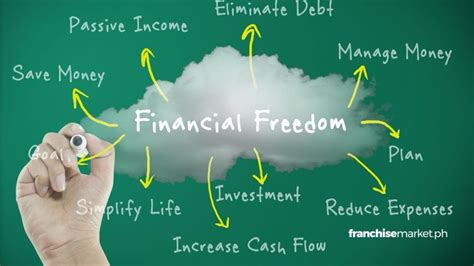 “You Can Achieve Financial Freedom: A Comprehensive Guide to Building Wealth” - A Vietnamese Masterpiece on Practical Investment Strategies